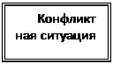 Підпис: Конфликтная ситуация