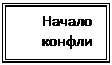 Підпис: Начало 
конфликта
